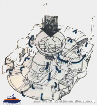 SRN1 diagrams -  (credit: The <a href='http://www.hovercraft-museum.org/' target='_blank'>Hovercraft Museum Trust</a>).